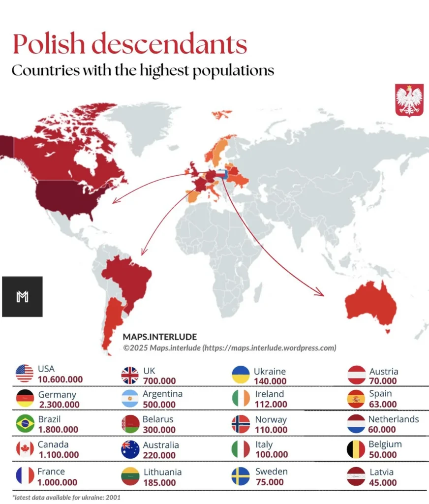 Polish descendants worlwide